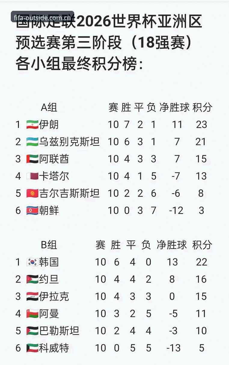 2026世界杯外围赛平台深度解析：FIFA官方外围入口对比全攻略